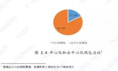  如何修改TP钱包中币安智