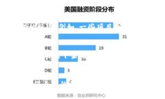 关于TP钱包中的币是否会下